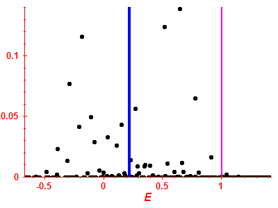 Strength function
